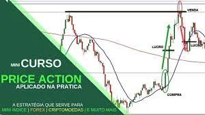 Capa: CURSO Price Action PDF
