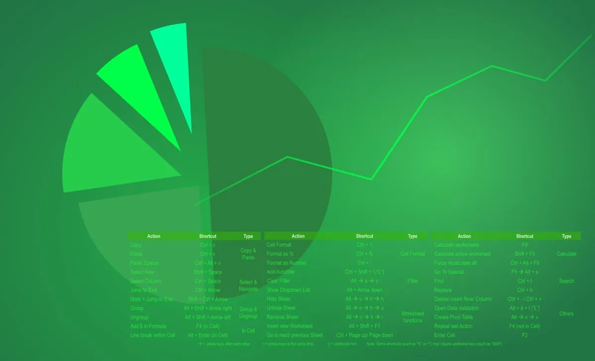 Capa: TopInvest – Excel Para o Mercado Financeiro